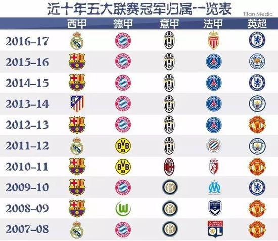 统与现代中